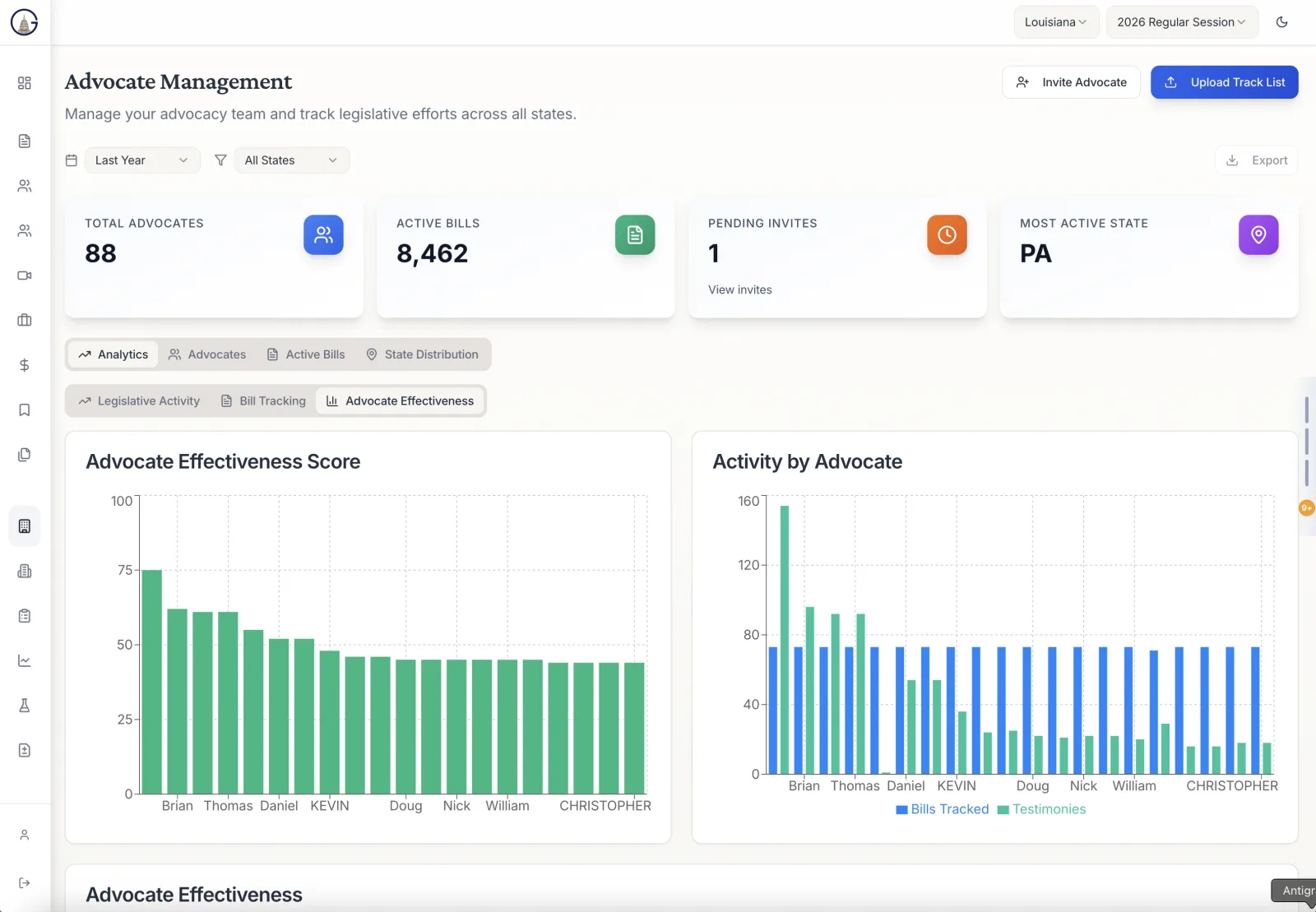 OneGov - Legislative Intelligence Platform